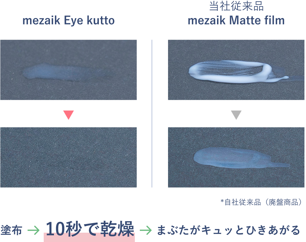 mezaik Eye kutto、当社従来品mezaik Matte filmとの比較 塗布→10秒で乾燥→まぶたがキュッとひきあがる